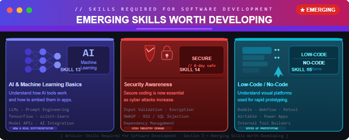 Emerging Skills Worth Developing