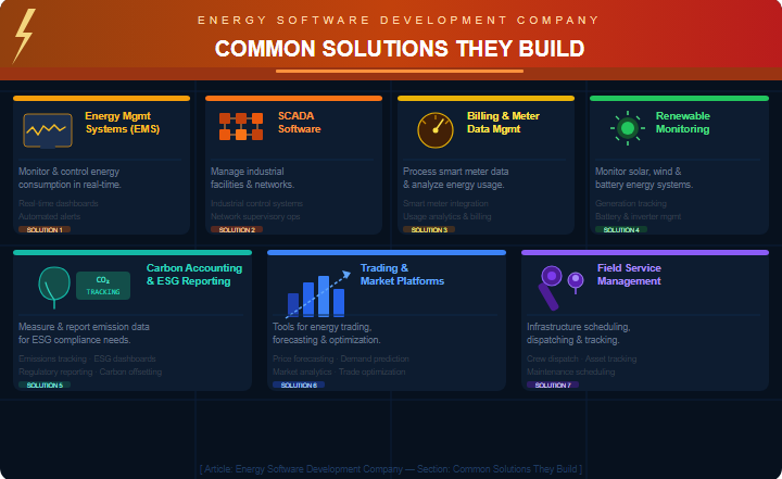 Common Solutions They Build 