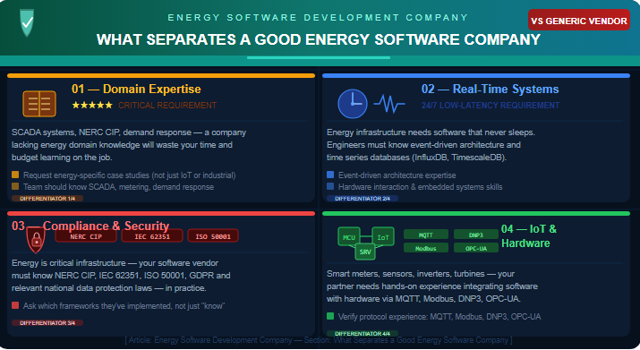 What Separates a Good Energy Software Company from a Generic One?