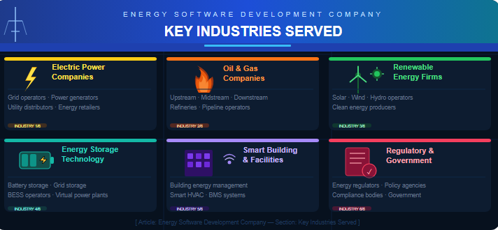 Key Industries Served