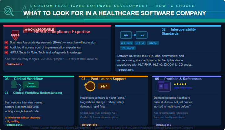 What to Look for in a Custom Healthcare Software Development Company