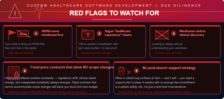 Red Flags to Watch For