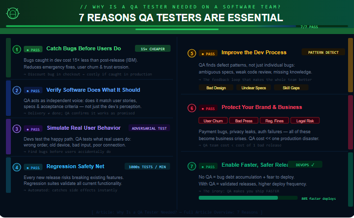 7 reasons QA testers are essential
