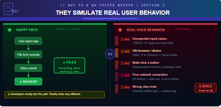 They Simulate Real User Behavior