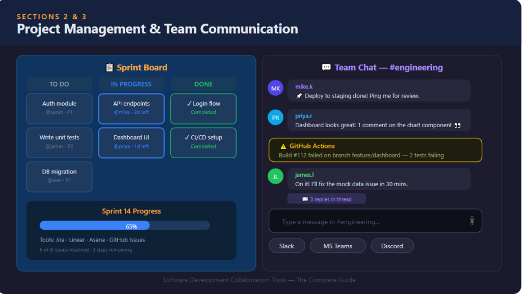 Project management & team communication
