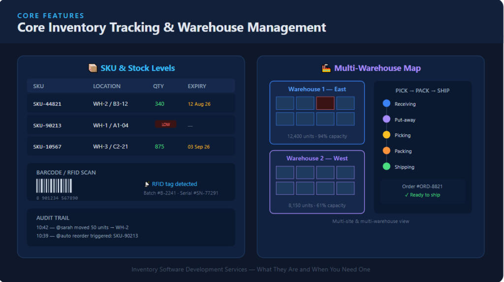 Core inventory tracking & warehouse management