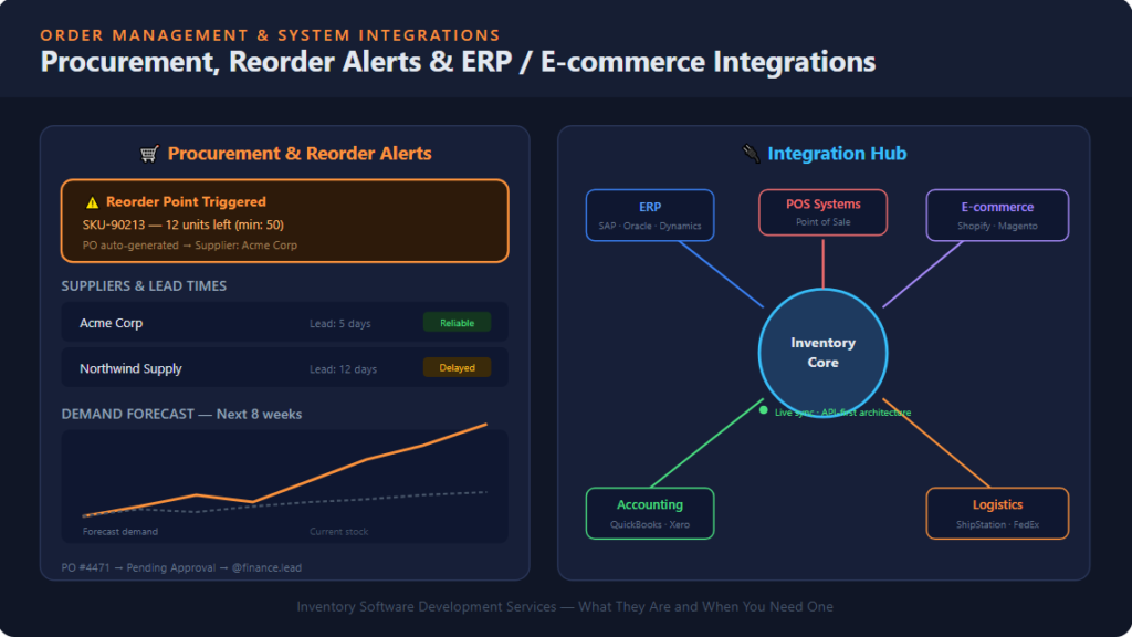Order management & system integrations