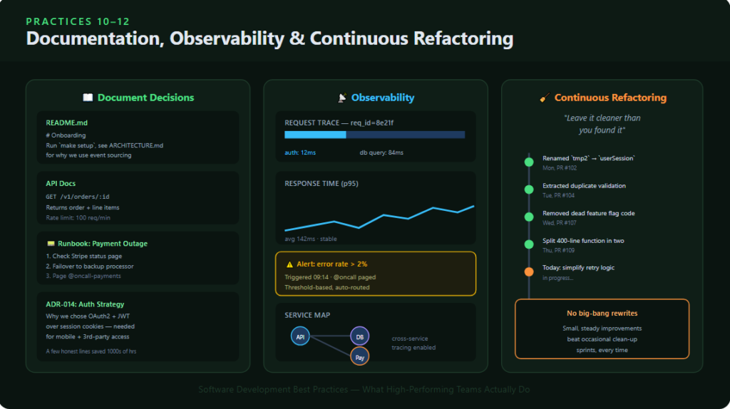Documentation, Observability & continuous refactoring