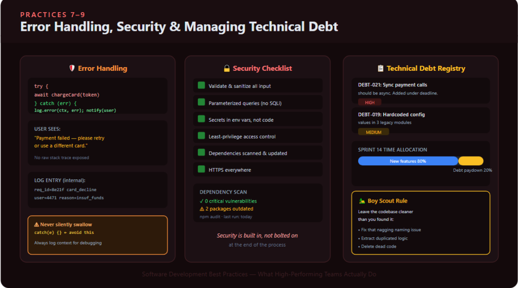 error handling, security & managing technical debt