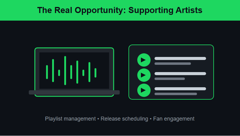 The Real Opportunity: Supporting Artists and Podcasters on Spotify