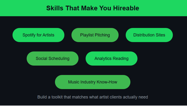 Skills That Make You Hireable for This Niche