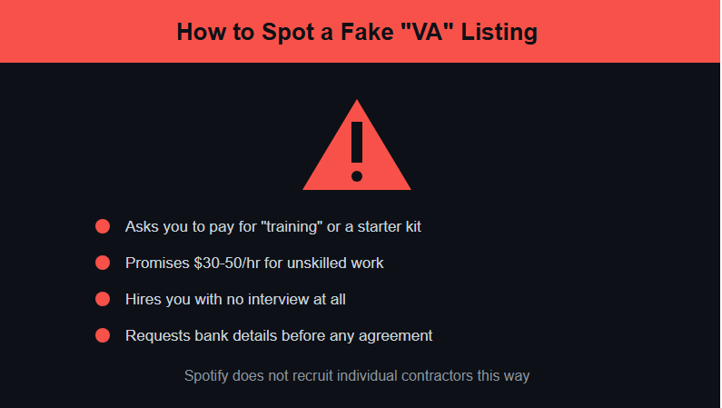 How to Spot a Fake "Spotify Virtual Assistant" Listing