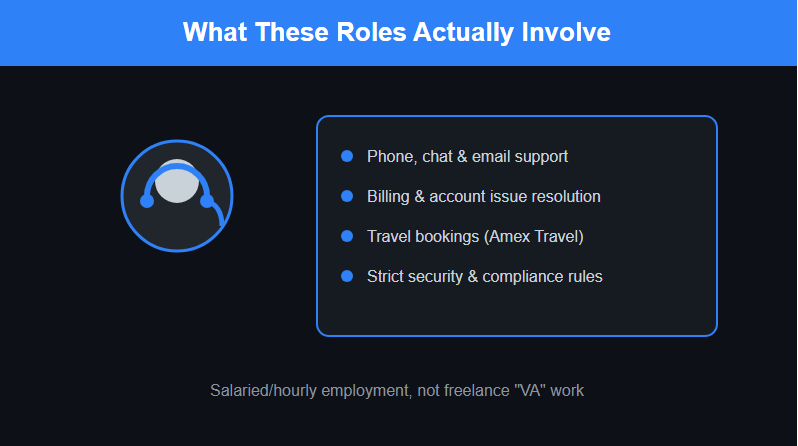 What These Roles Actually Involve
