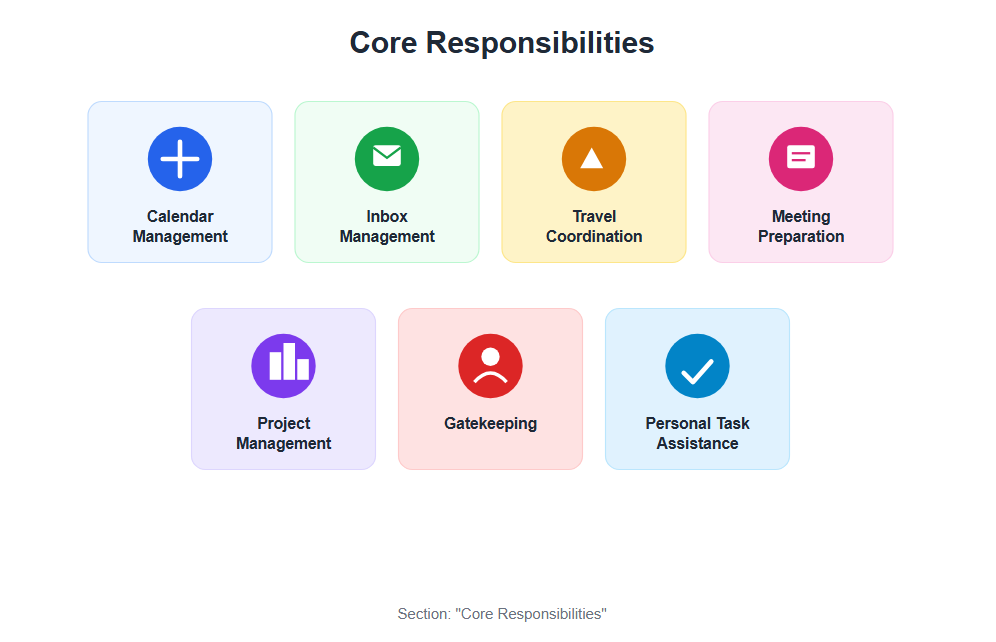 Core Responsibilities