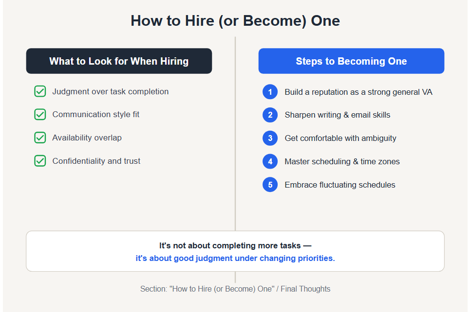 What to Look for When Hiring One