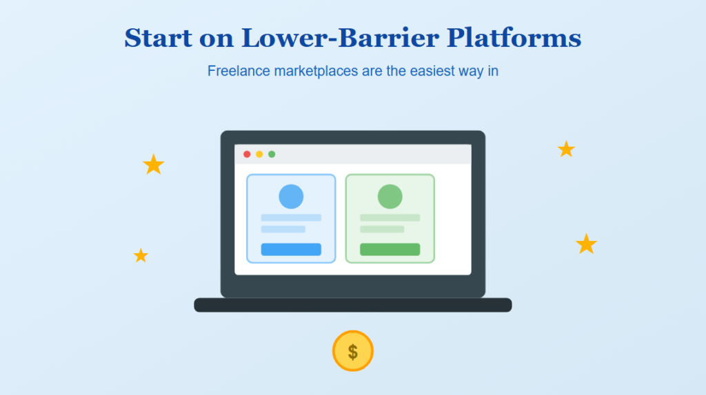 Start on Lower-Barrier Platforms