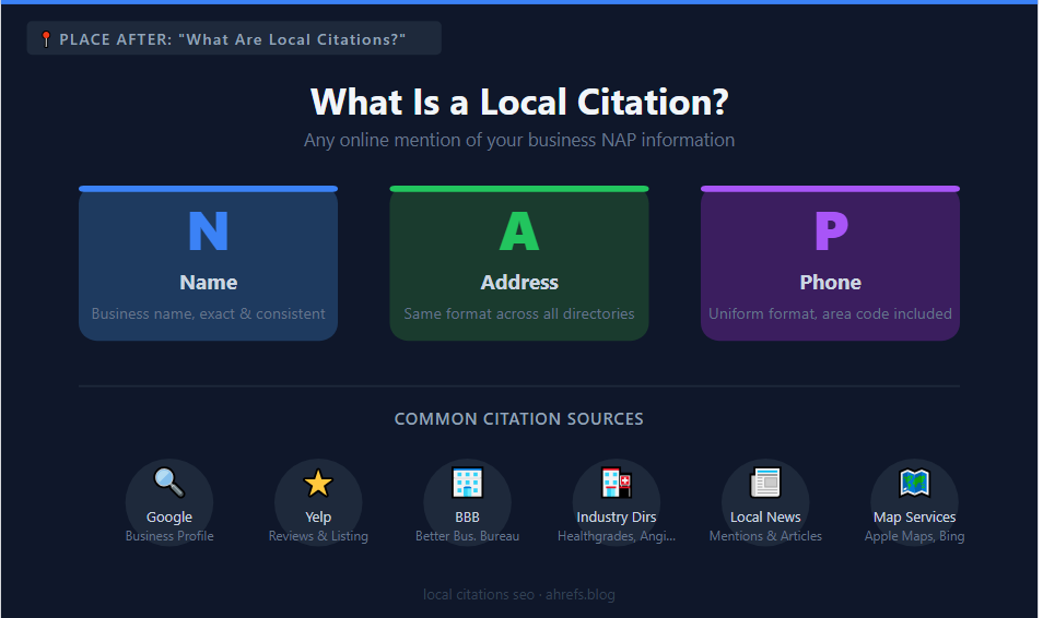 What Are Local Citations?