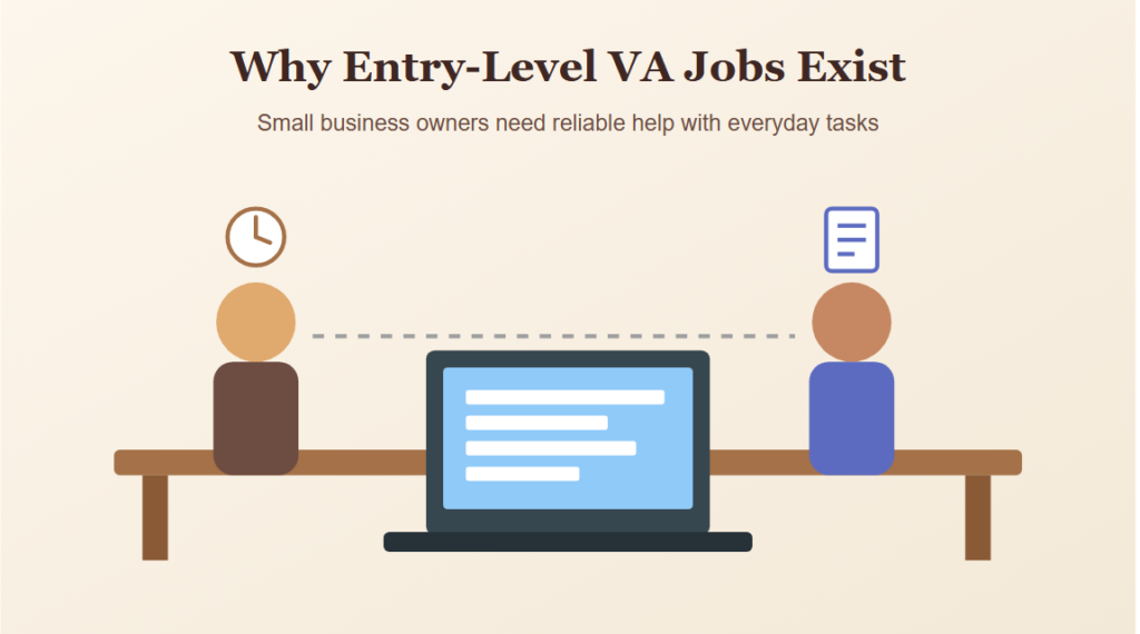 Why Entry-Level VA Jobs Exist