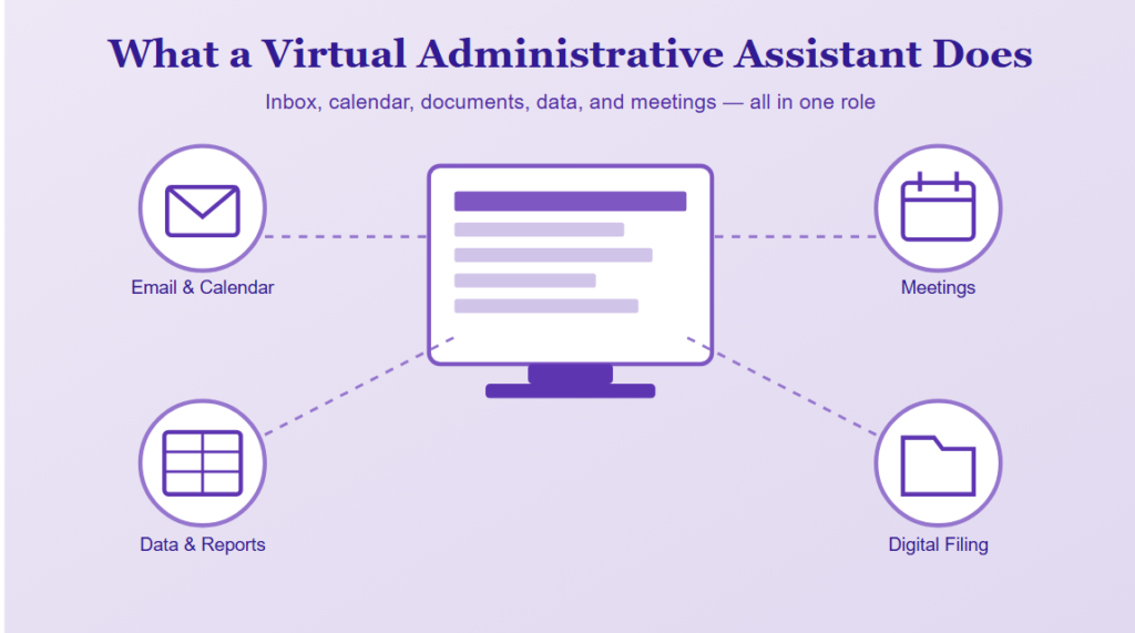 What a Virtual Administrative Assistant Does