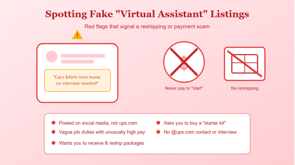 Spotting Fake "UPS Virtual Assistant" Listings