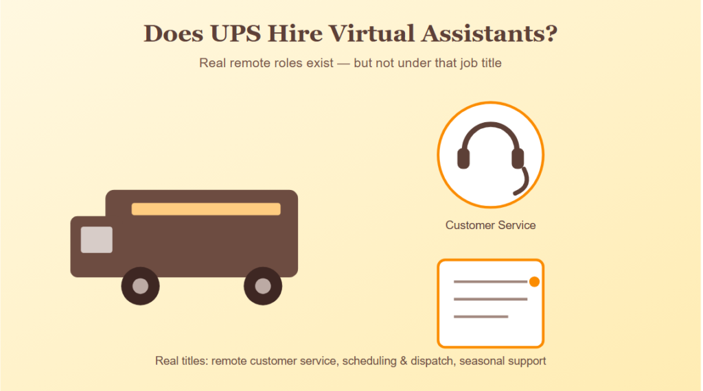 Does UPS Hire Virtual Assistants?
