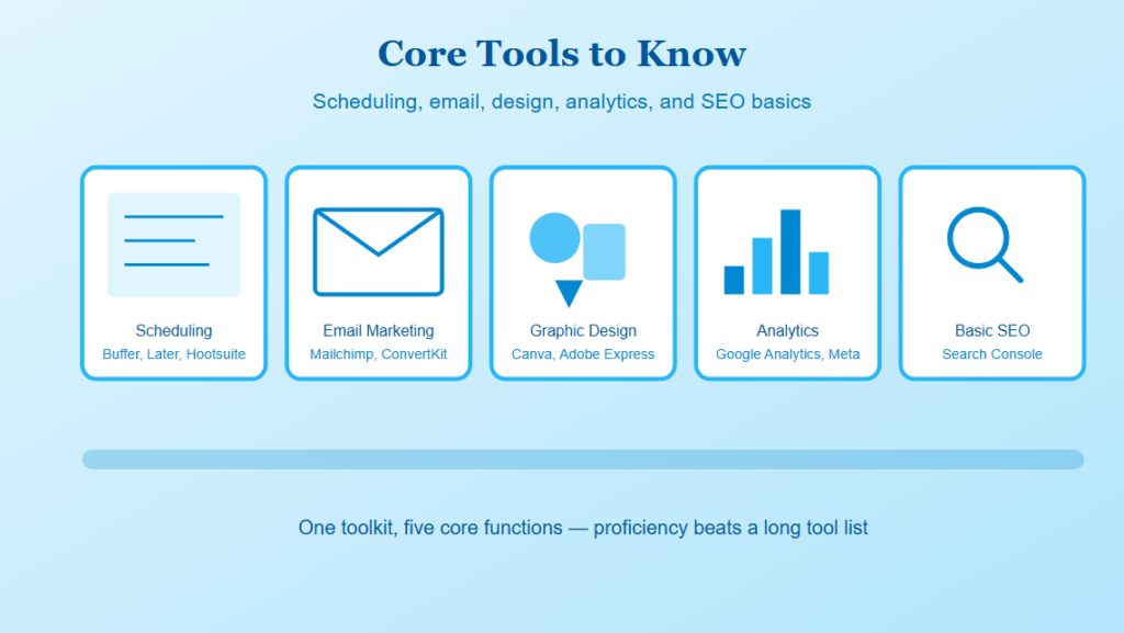 Core Tools to Know