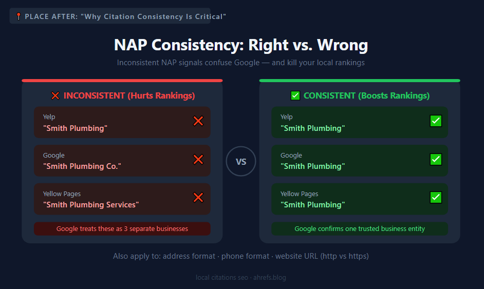 NAP Consistency