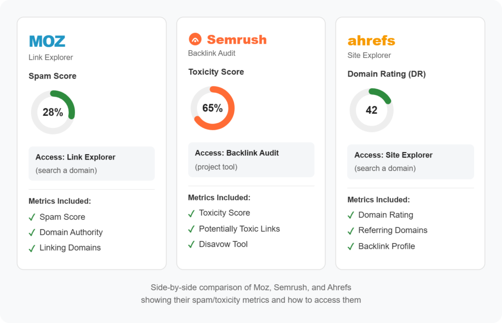 Free Spam Score Tools