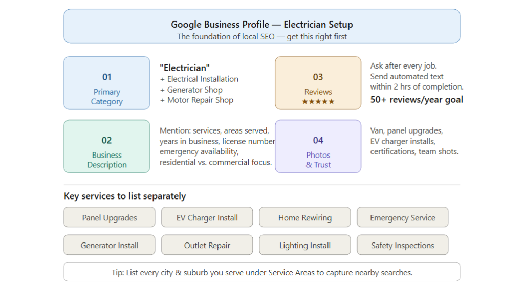 Google Business Profile for Electricians