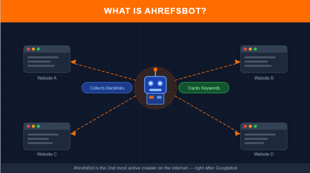 What is ahrefsbot