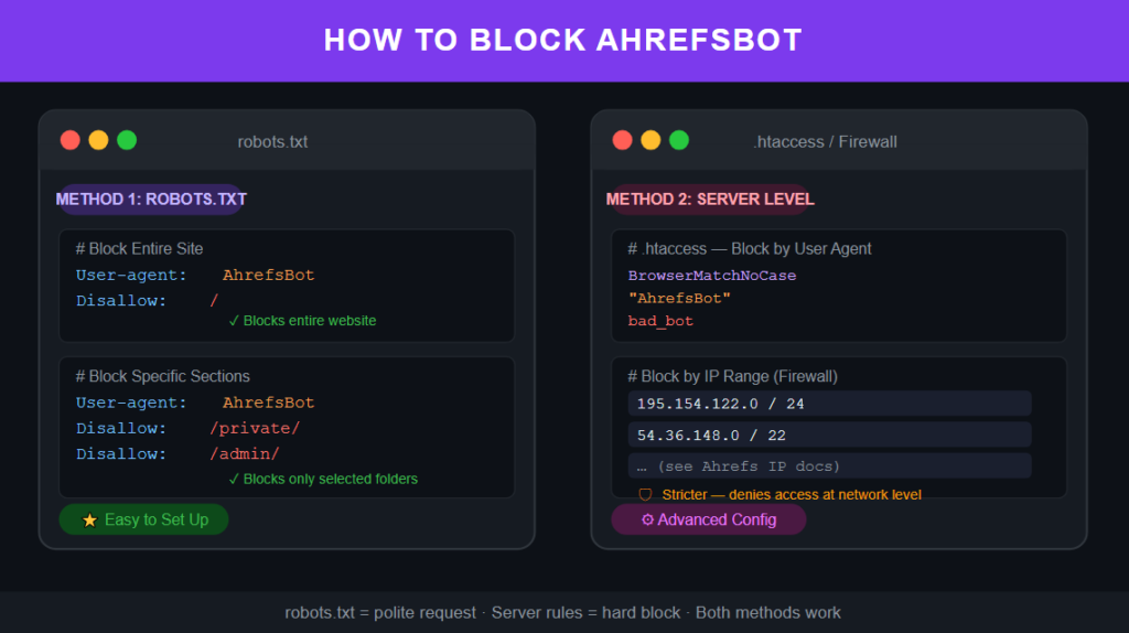 How to block ahrefsbot