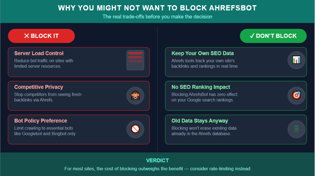 Why you might not want to block ahrefsbot
