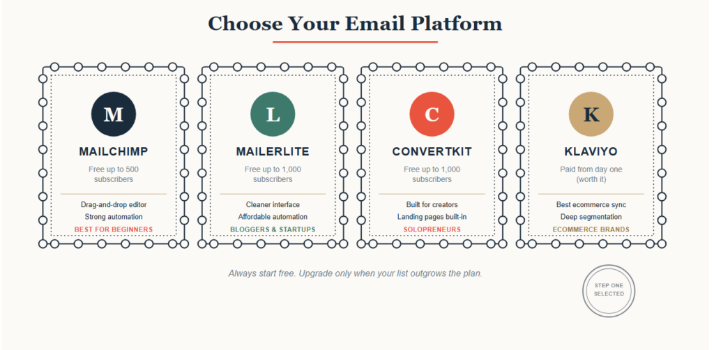 Choose your Email plateform