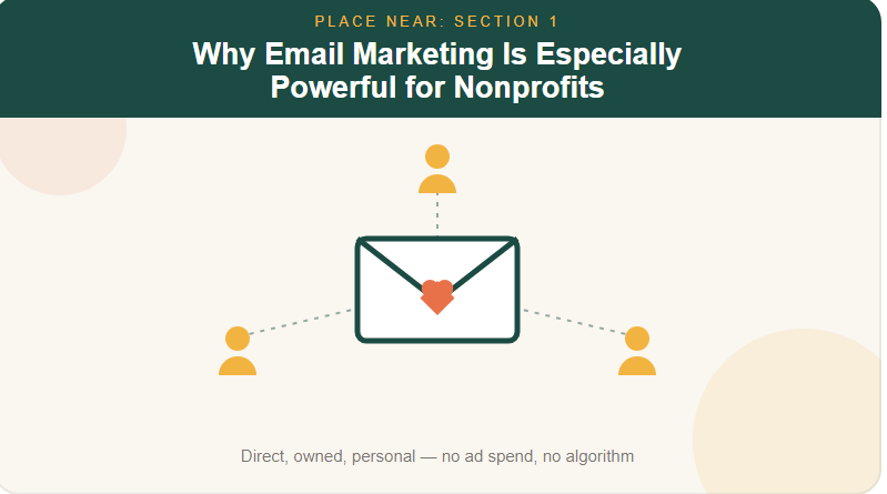 Why Email marketing is especially powerful for nonprofits