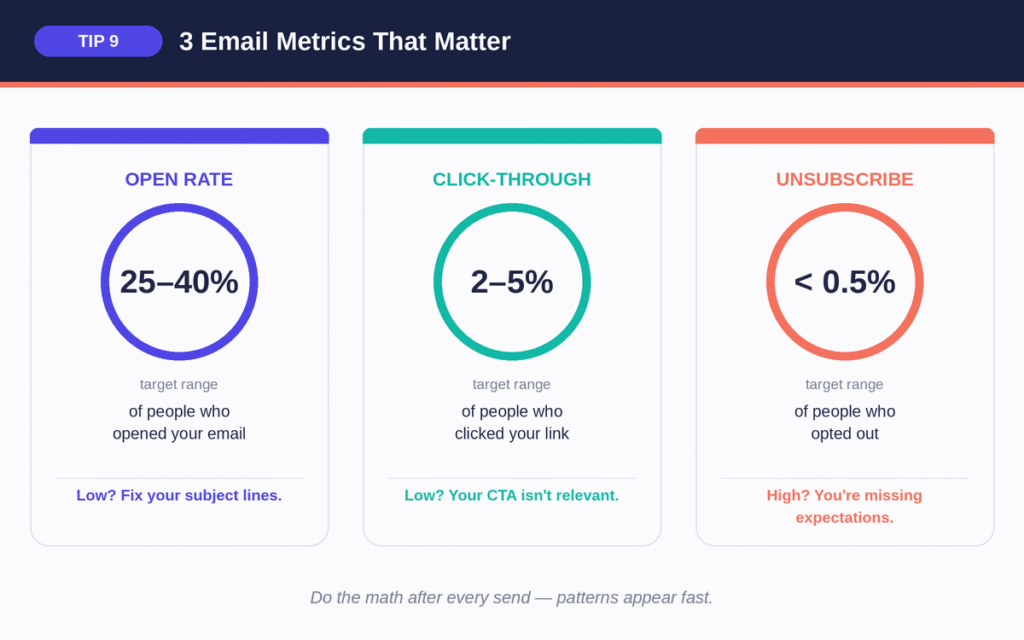 Learn to Read Your Email Metrics