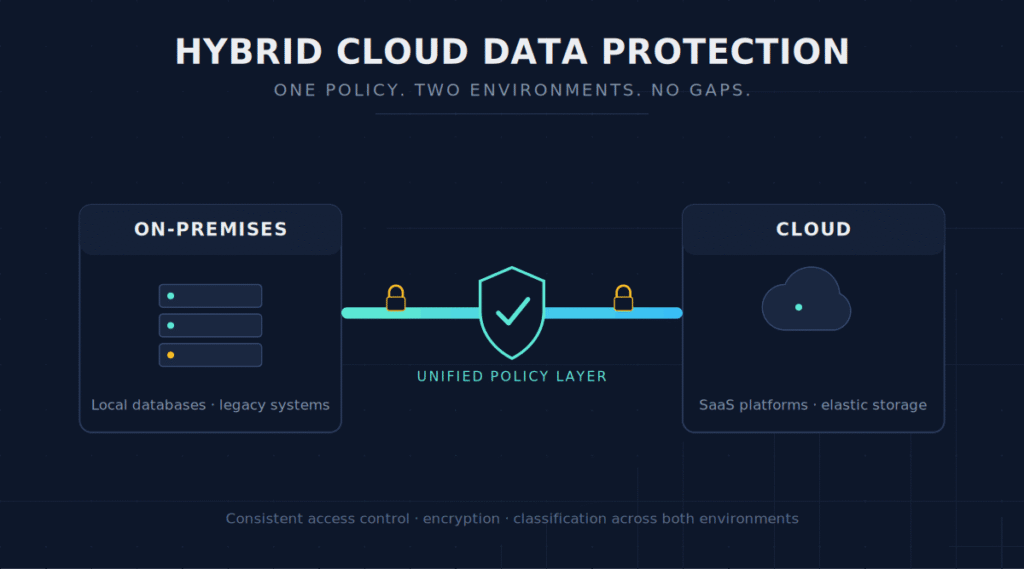 Why Hybrid Cloud Data Protection Is More Complex Than It Appears
