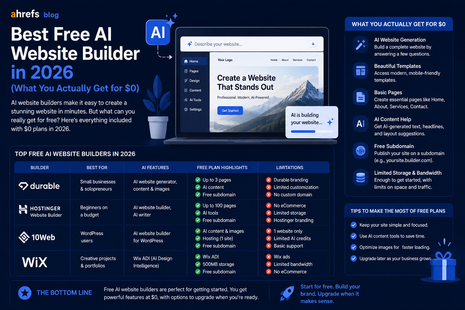 Best Free AI Website Builder in 2026 (What You Actually Get for $0)