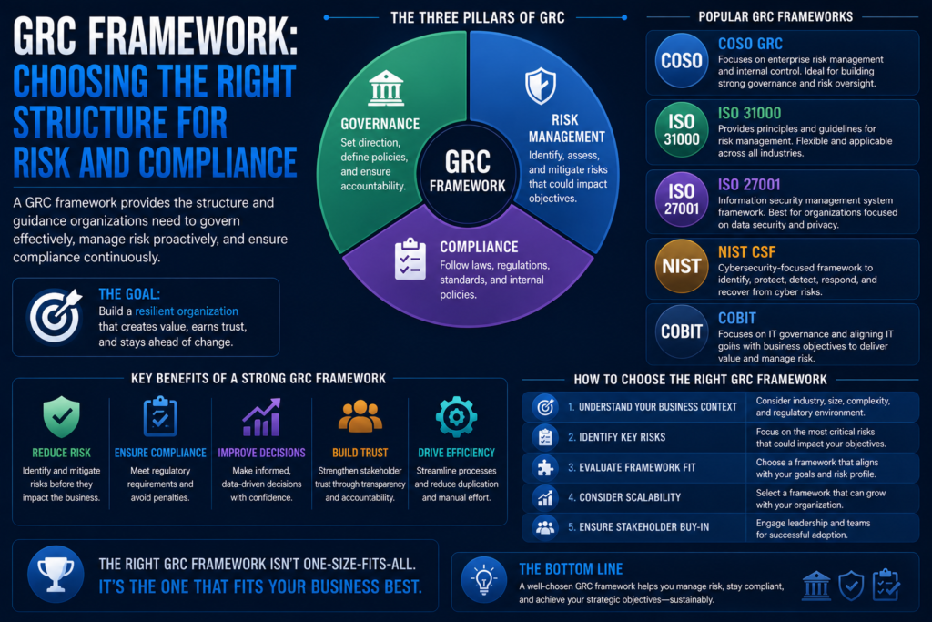 GRC Framework: Choosing the Right Structure for Risk and Compliance
