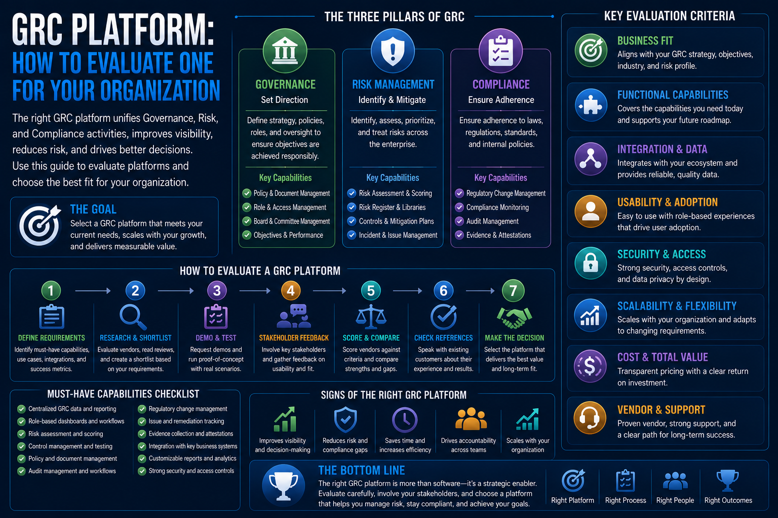 GRC Platform: How to Evaluate One for Your Organization