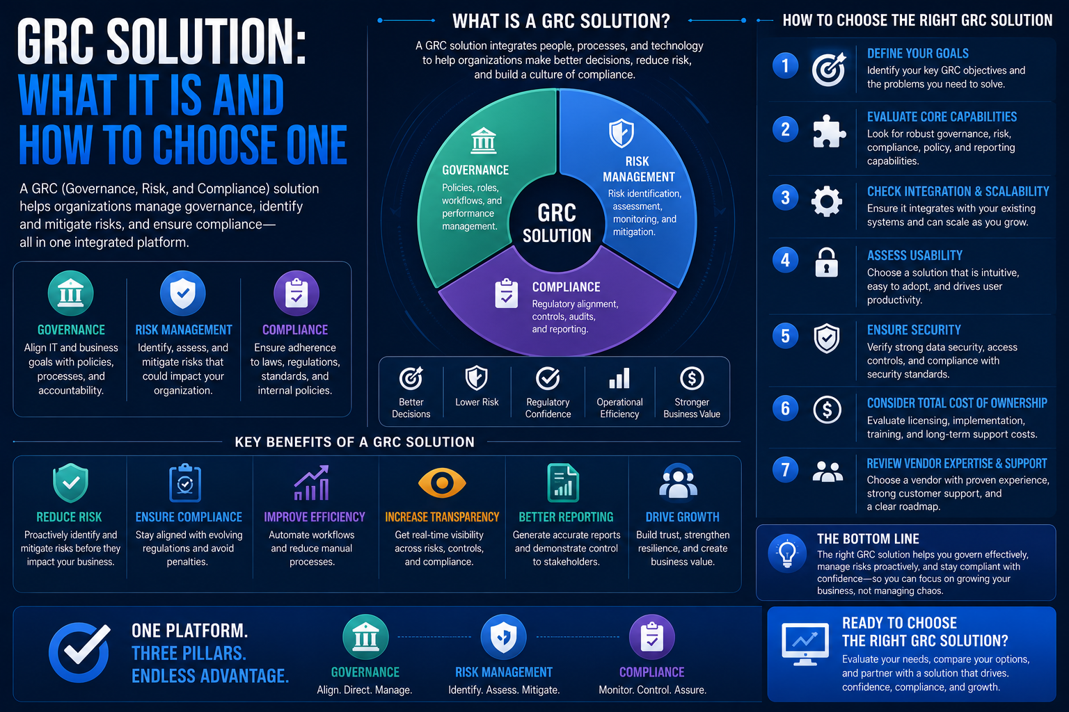 GRC Solution: What It Is and How to Choose One