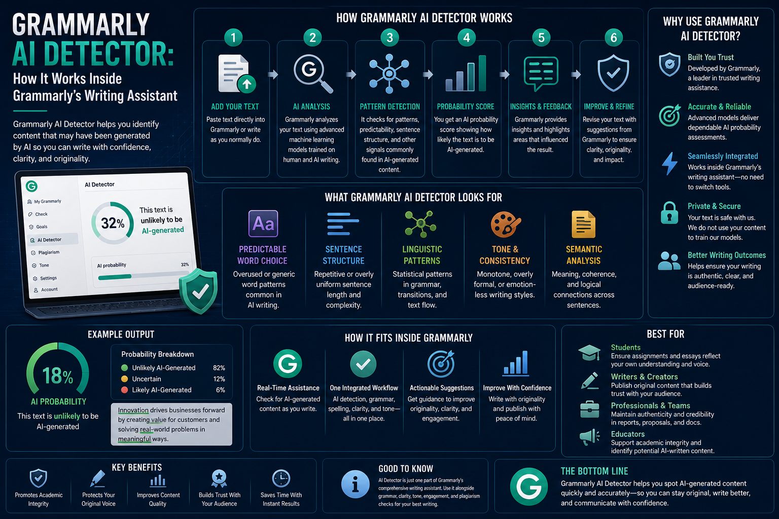 Grammarly AI Detector: How It Works Inside Grammarly's Writing Assistant