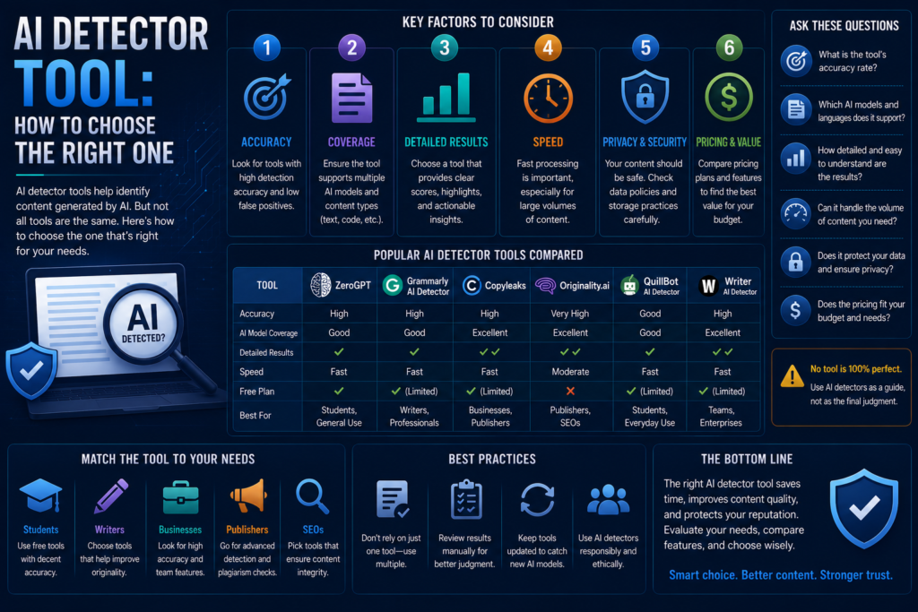 AI Detector Tool: How to Choose the Right One