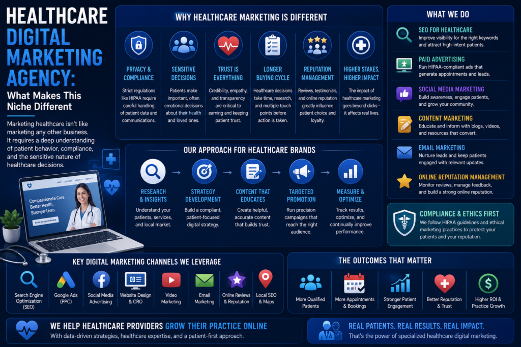 Healthcare Digital Marketing Agency: What Makes This Niche Different