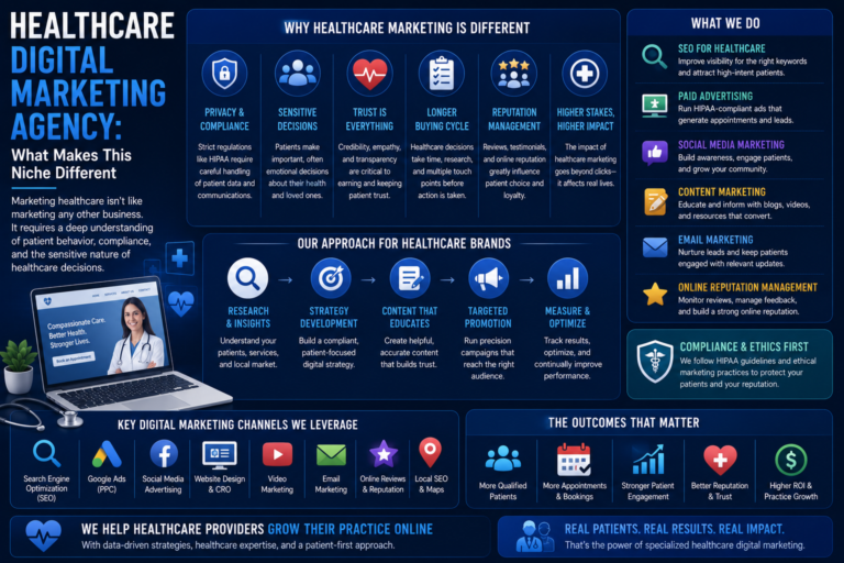 Healthcare Digital Marketing Agency: What Makes This Niche Different