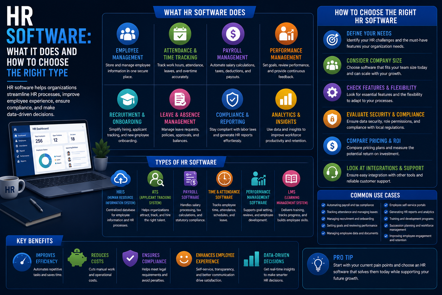 HR Software: What It Does and How to Choose the Right Type