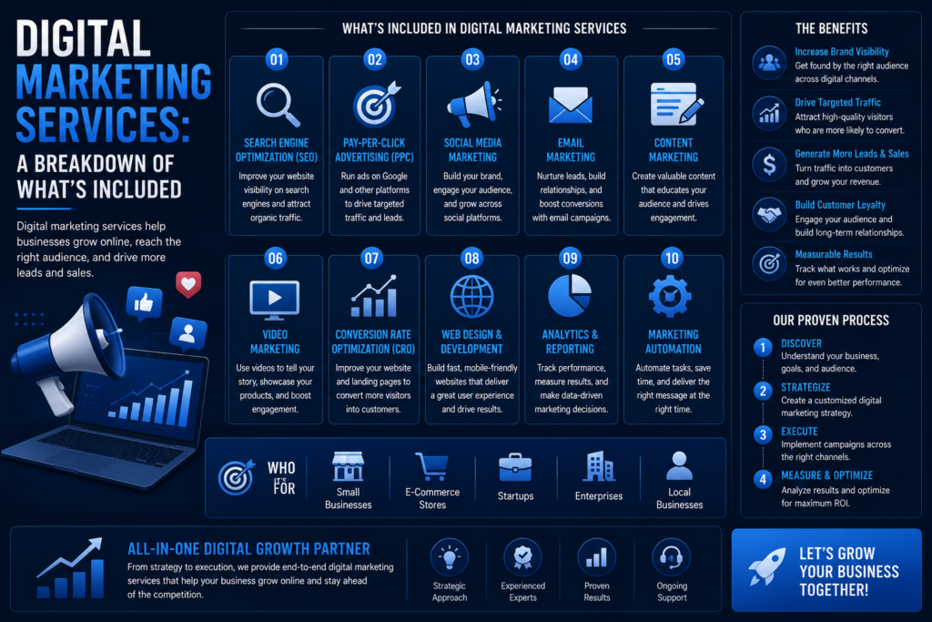 Digital Marketing Services: A Breakdown of What's Included