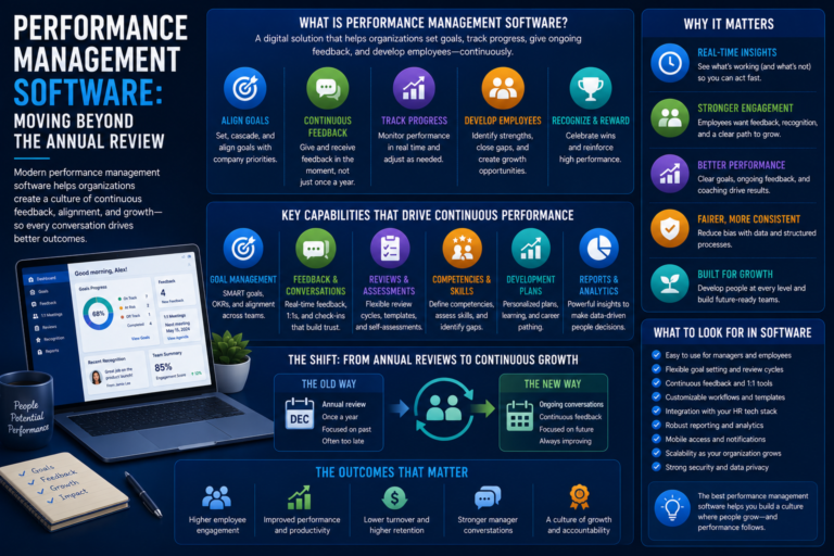 Performance Management Software: Moving Beyond the Annual Review