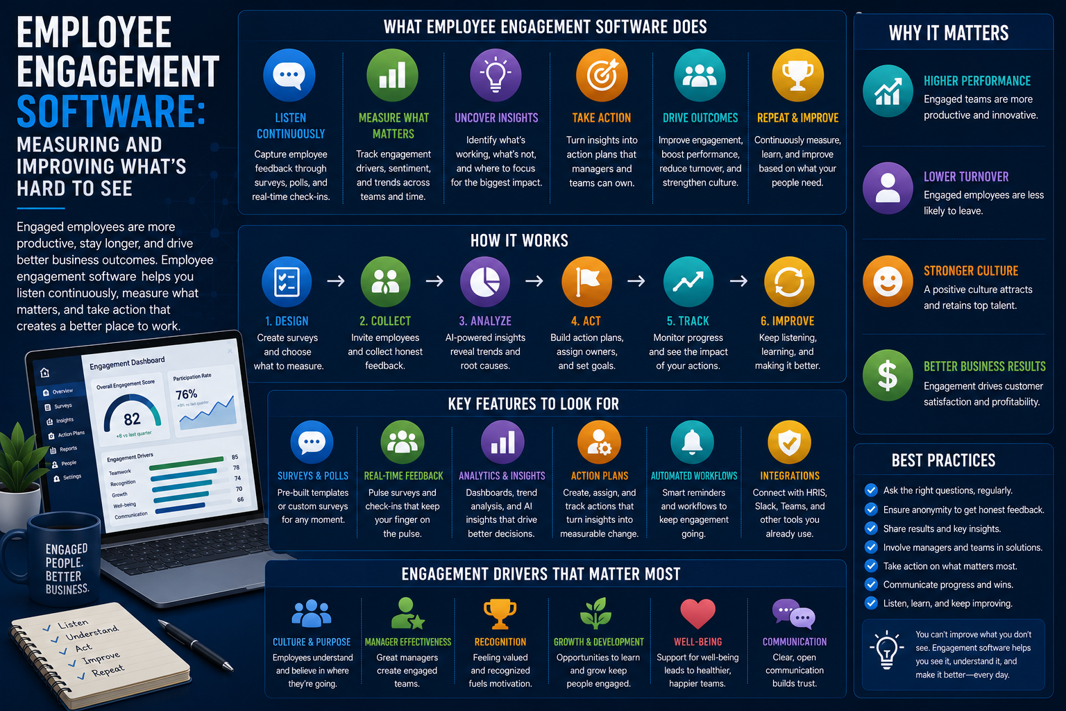 Employee Engagement Software: Measuring and Improving What's Hard to See