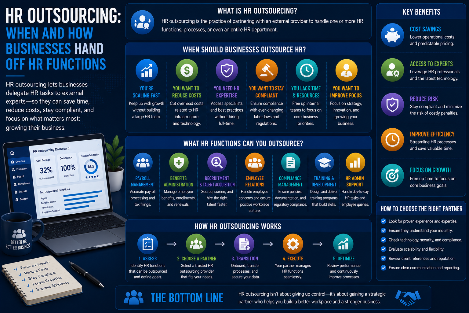 HR Outsourcing: When and How Businesses Hand Off HR Functions
