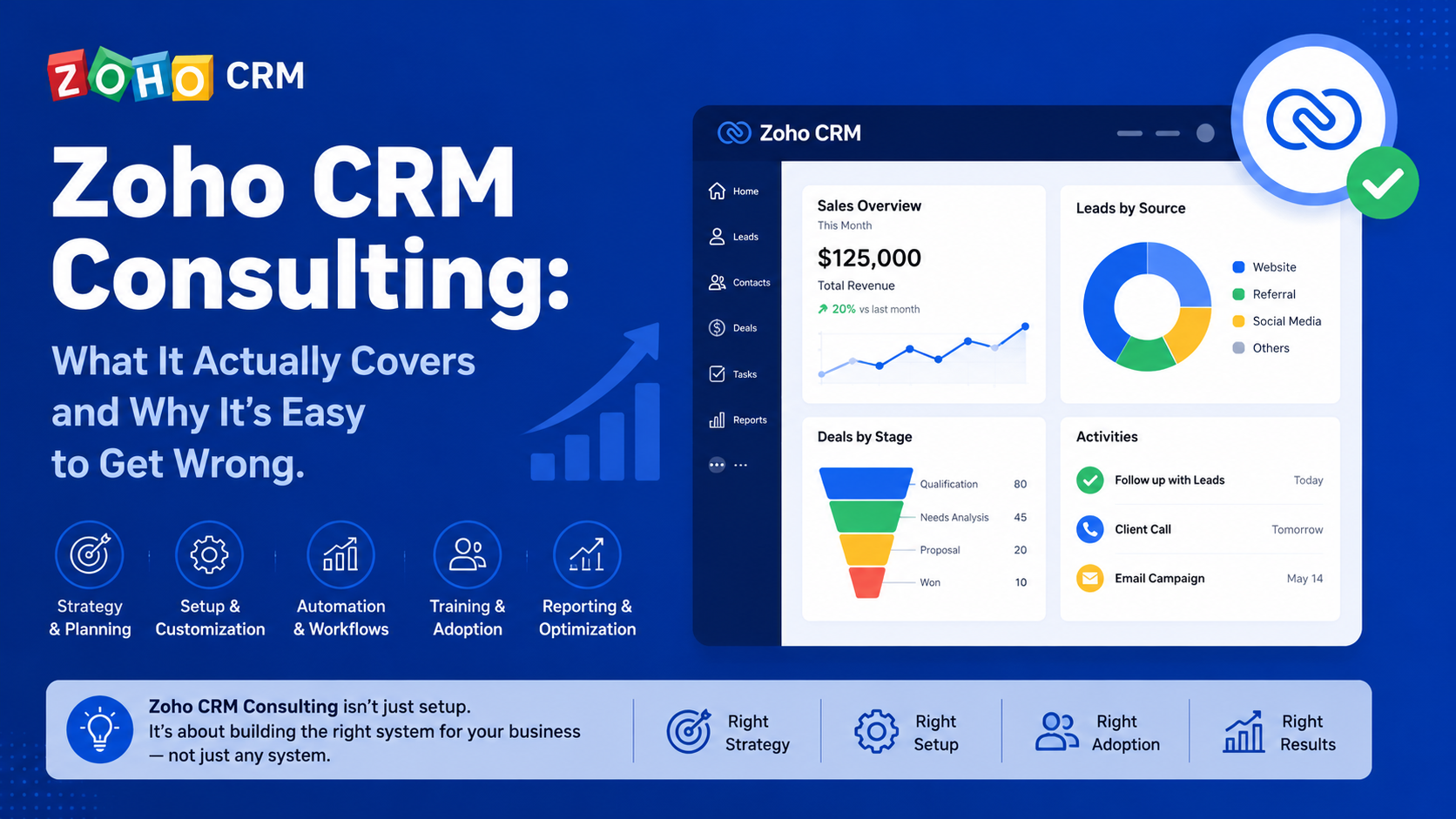 Zoho CRM Consulting: What It Actually Covers and Why It's Easy to Get Wrong